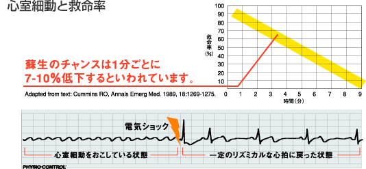 aed